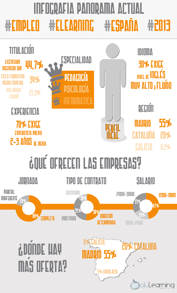 infografia_empleo_ojulearning_2013
