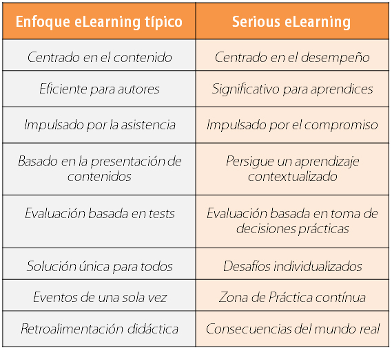 tabla_serious_learning